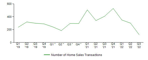 Sales Activity